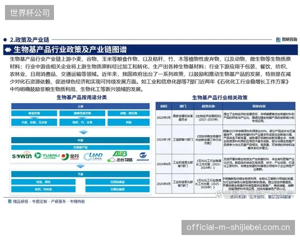 体育装备的竞争主战场已从渠道和营销转向了上游的生物基材料创新 体育装备的竞争主战场已从渠道和营销转向了上游的生物基材料创新